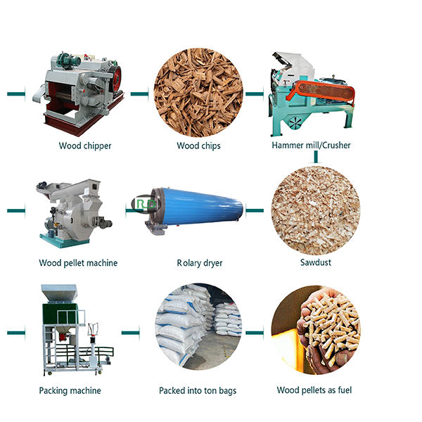 How Do You Manufacture Biomass Pellets? A Cheeky Guide to Turning Trash into Treasure